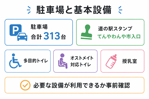 駐車場やトイレ、授乳室などの基本設備をまとめた図