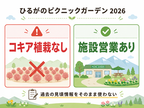 2026年はコキア植栽なしで施設は営業することを示す図