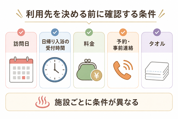 日帰り入浴前に確認する5つの条件をまとめた図