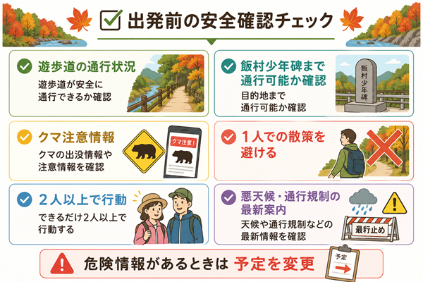 遊歩道やクマ情報など出発前の安全確認事項を示す図