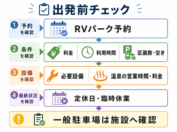 RVパーク利用前に確認する項目のチェックリスト